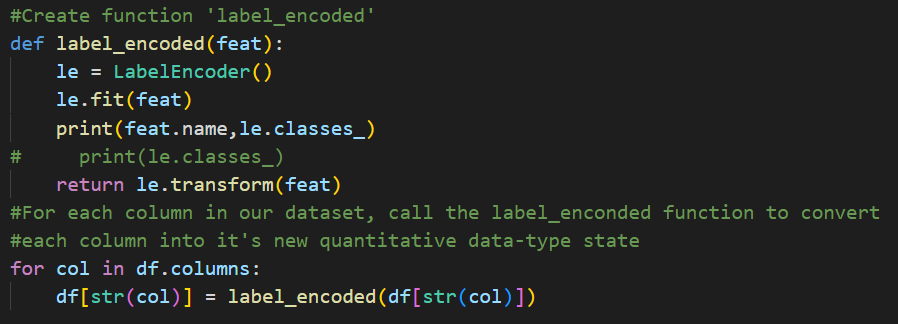 Label encoding is a technique for converting categorical data into numerical data by assigning a unique numerical value to each category. This is often done in machine learning tasks to prepare the data for modeling.